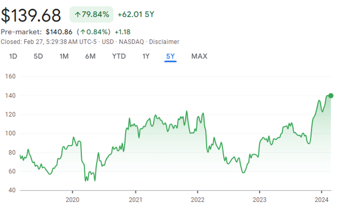 Snímek obrazovky 2024-03-01 v 8.39.05